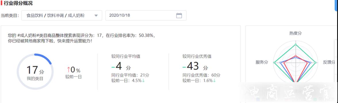 京東商品搜索看板有哪些數據來源?如何通過看板分析商品排名?